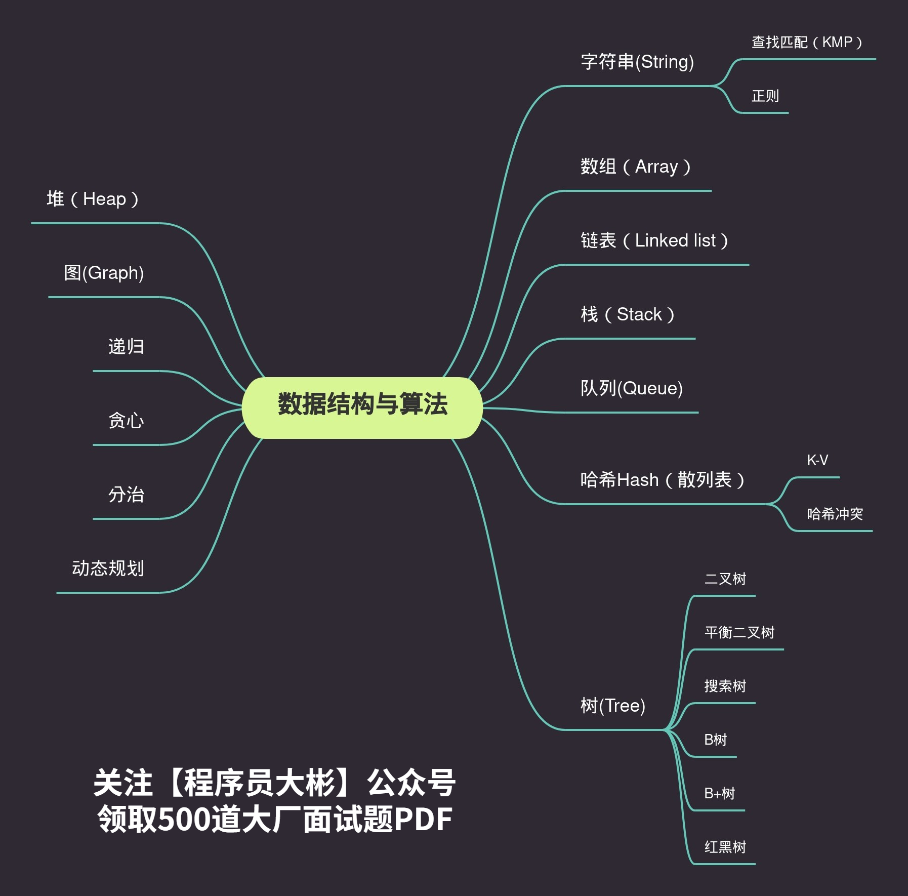 常见数据结构总结| 顶尖架构师栈