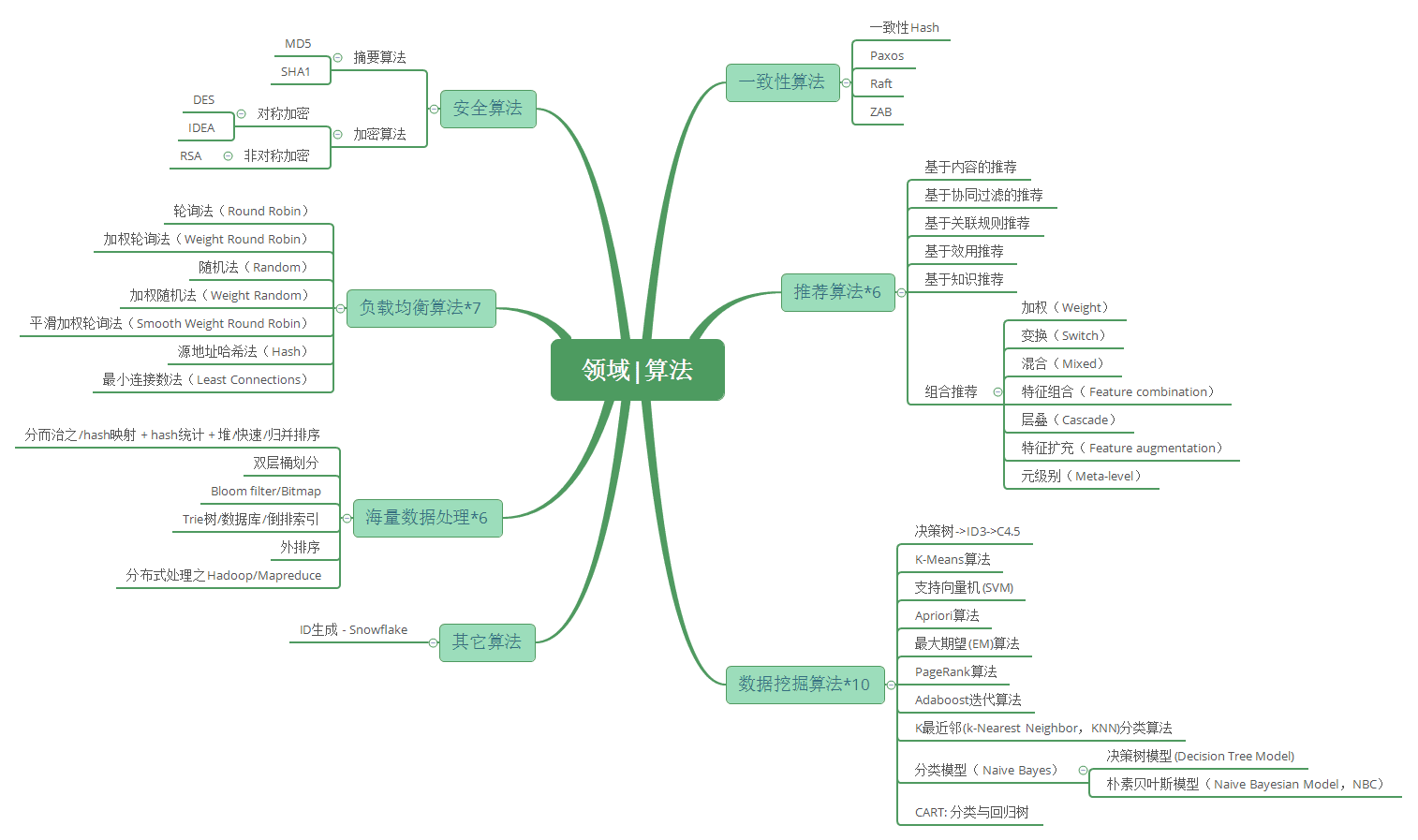 alg-domain-2.png