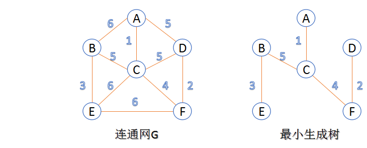 alg-graph-min-tree-0.png