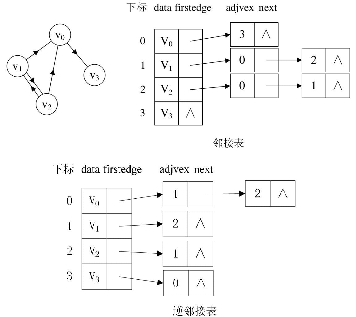 alg-graph-store-4.jpg