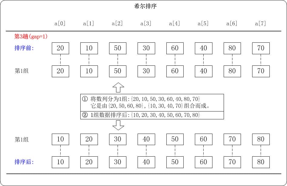 alg-sort-shell-3.jpg