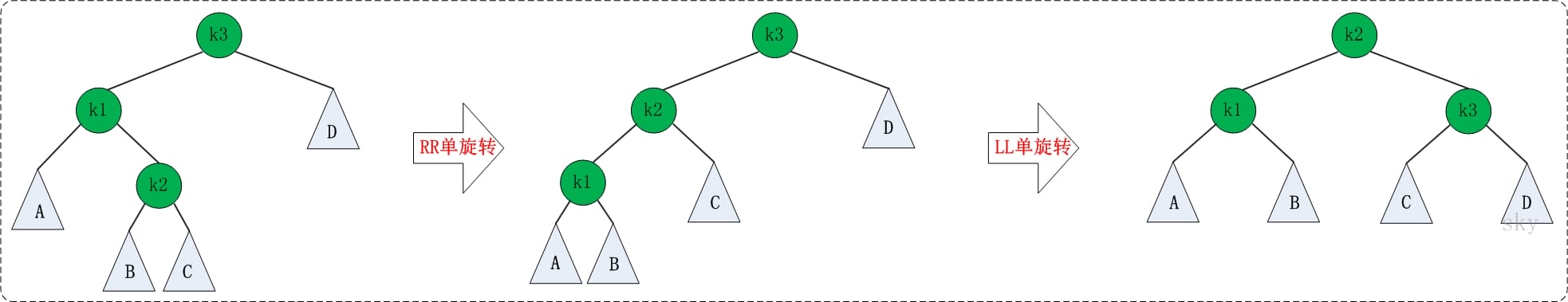 alg-tree-avl-6.jpg