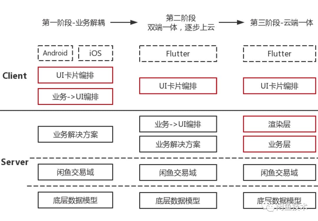 arch-e-jiaoyi-xianyu-6.png