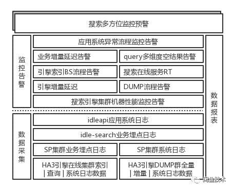 arch-e-search-xianyu-6.png