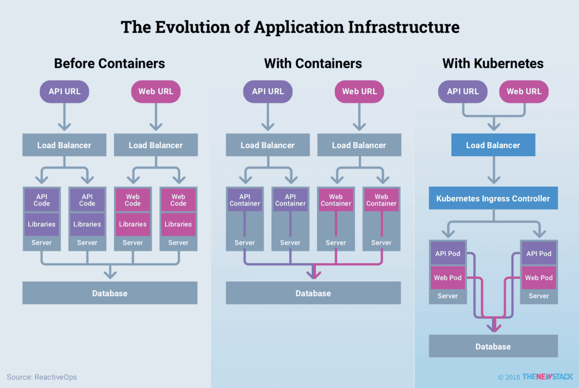 arch-x-service-11.png