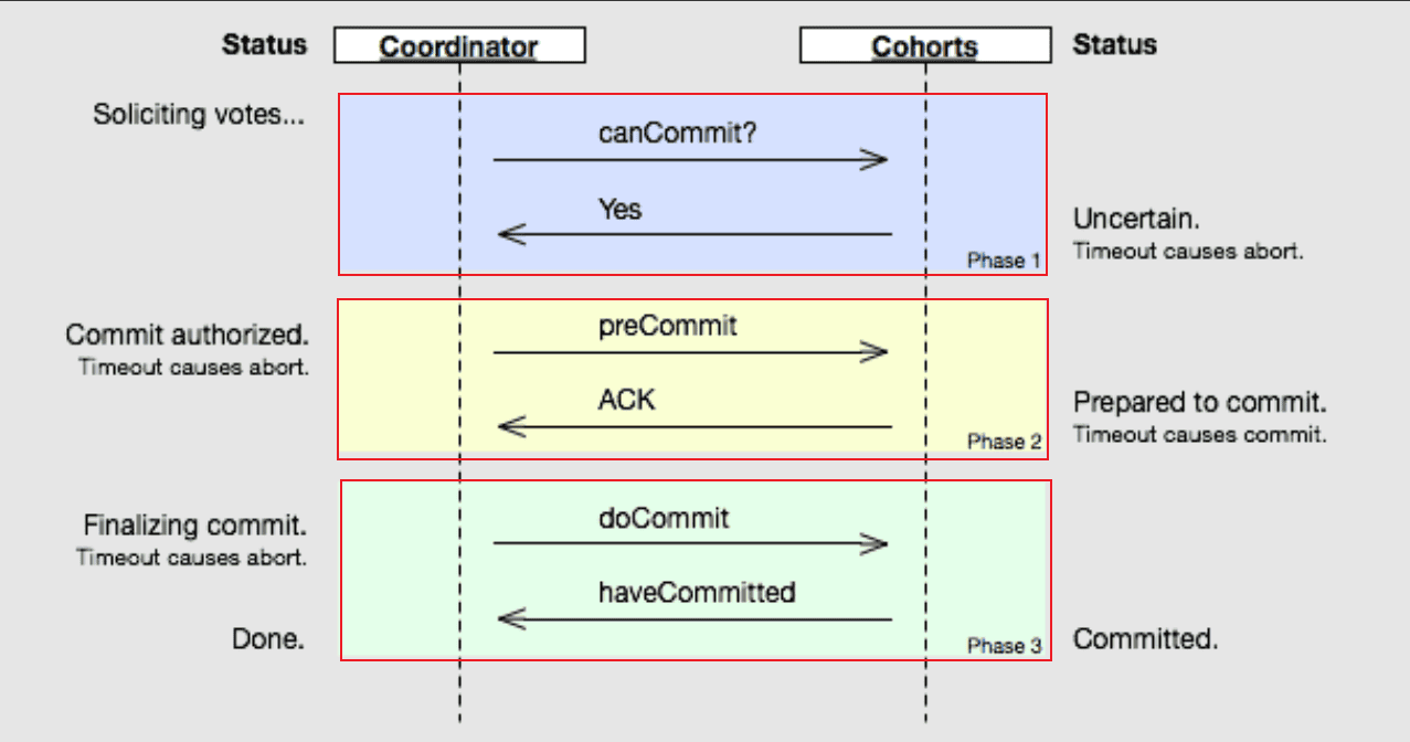 arch-z-transection-5.png