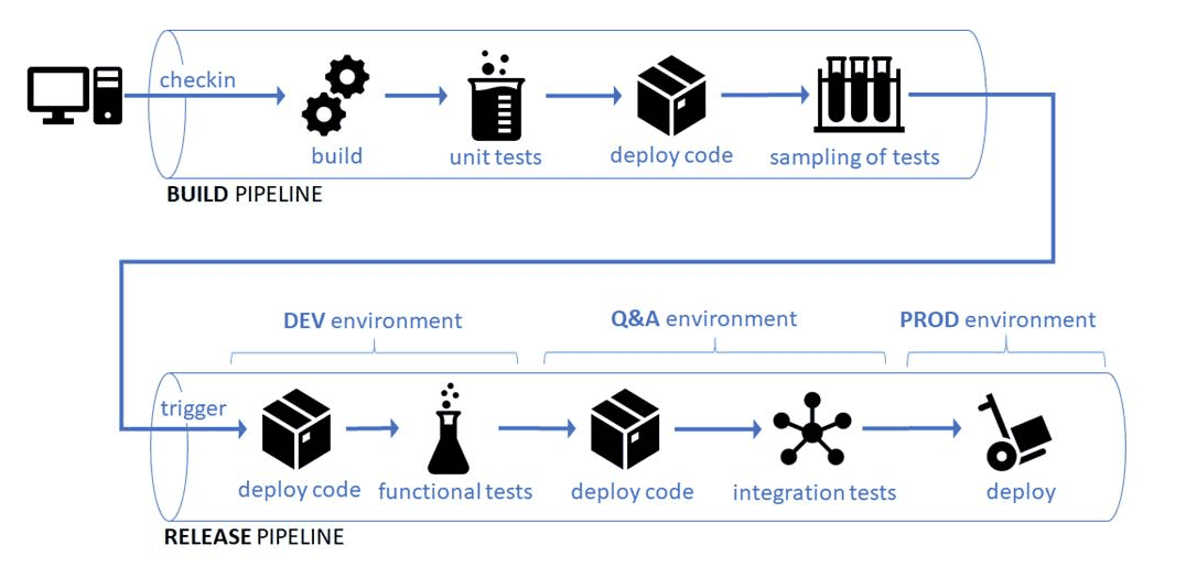 cicd-1.png
