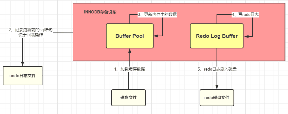 db-mysql-sql-12.png