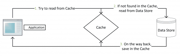 db-redis-cache-2.png