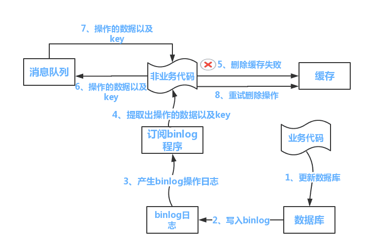 db-redis-cache-5.png