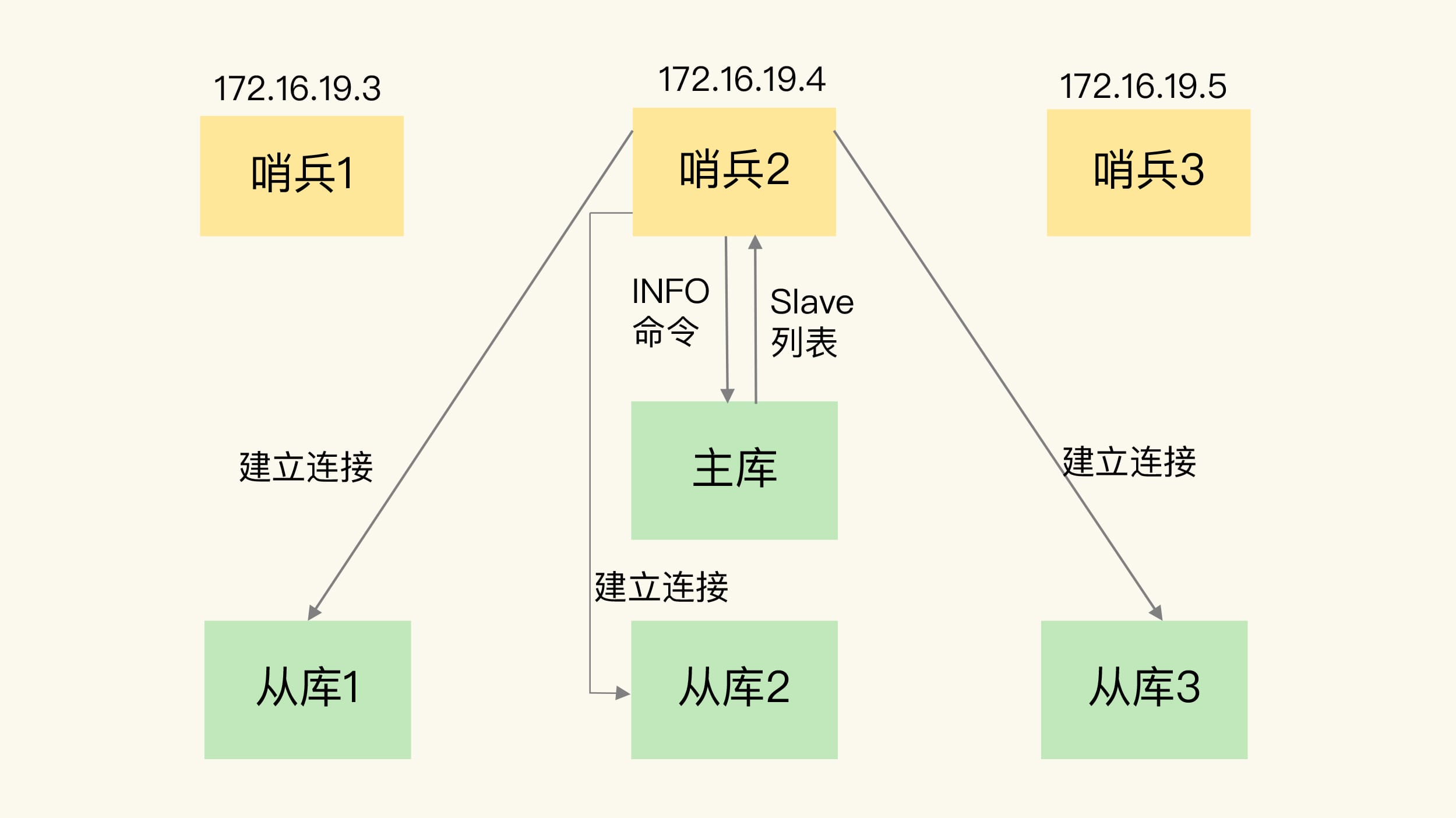 db-redis-sen-7.jpg