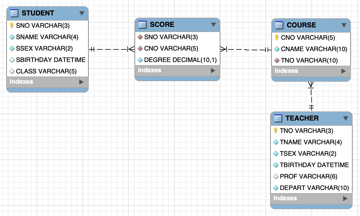 db-sql-learn-1.png