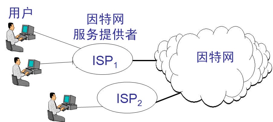 dev-network-basic-2.jpg