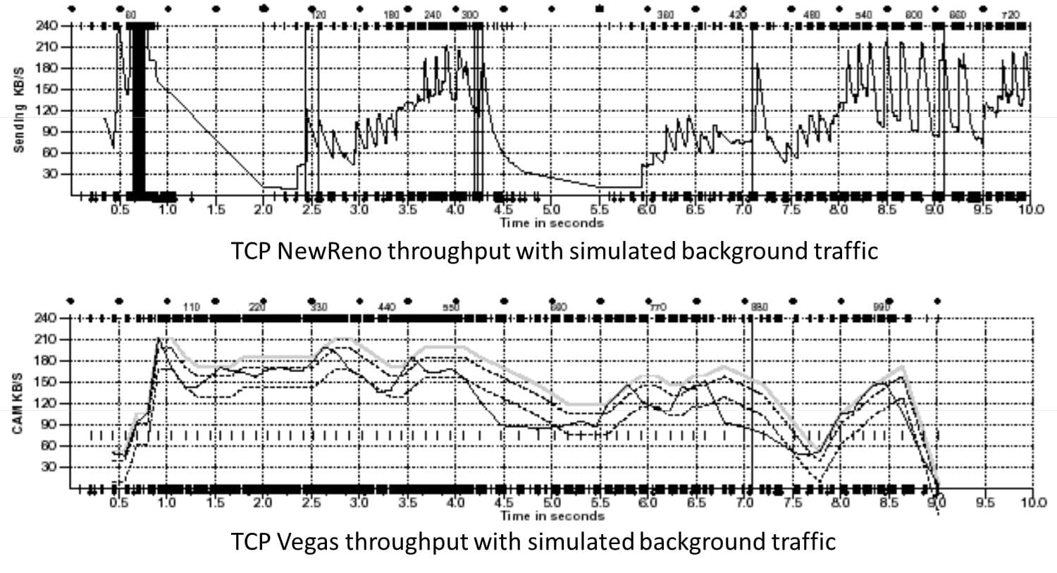 dev-network-tcpip-16.jpg