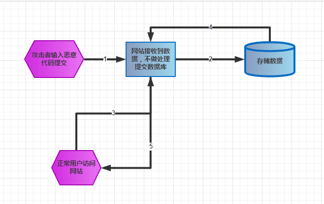 dev-security-xss-3.png