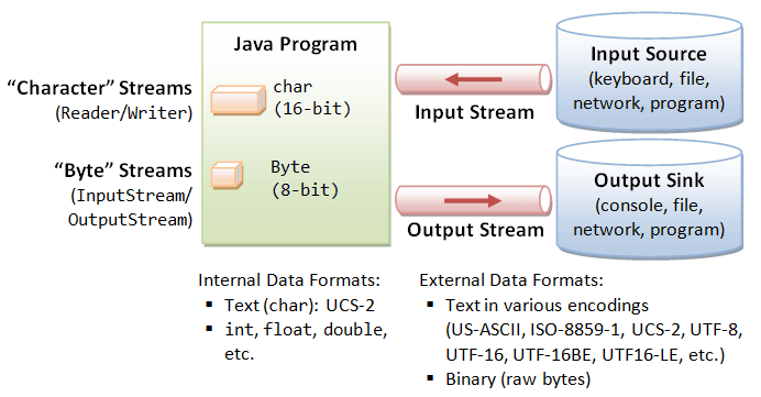 java-io-1.png