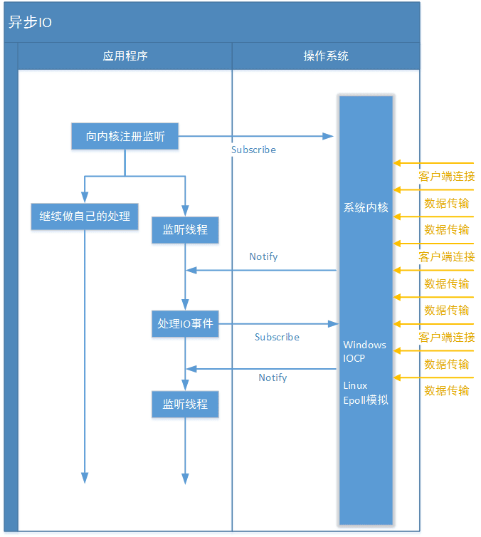 java-io-aio-1.png