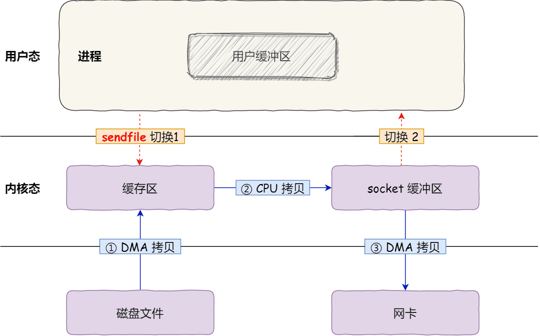 java-io-copy-5.png