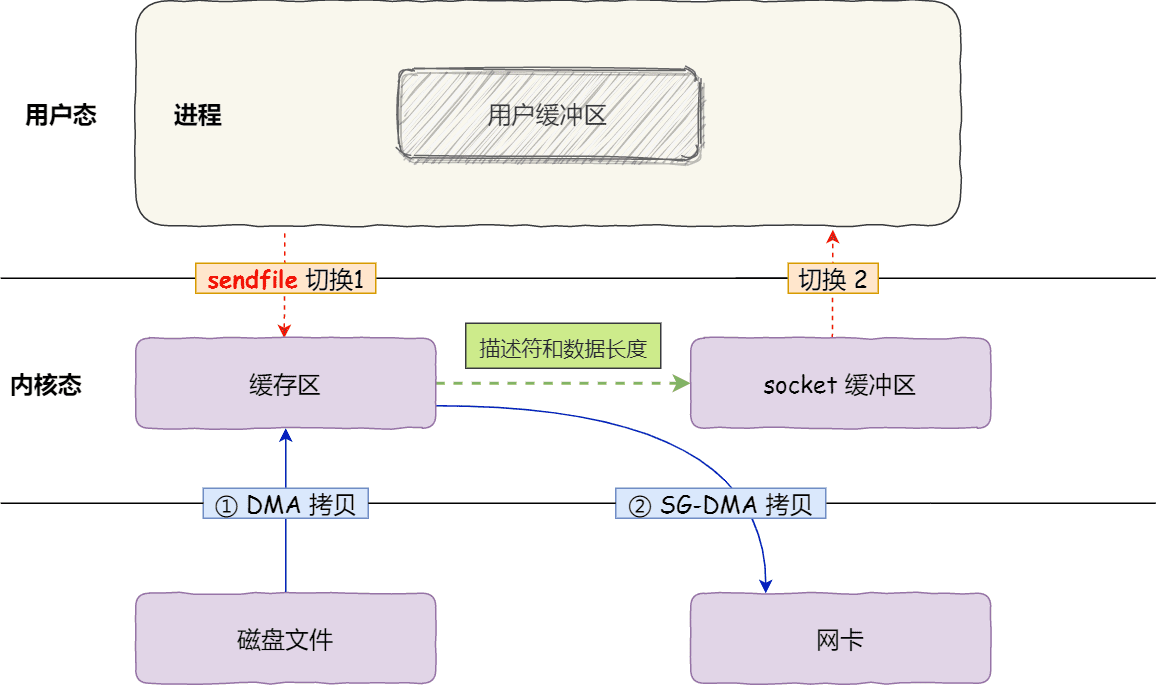 java-io-copy-6.png