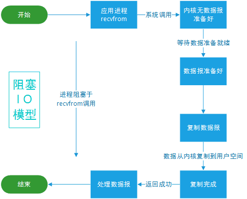 java-io-model-0.png