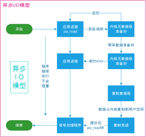 java-io-model-4.png