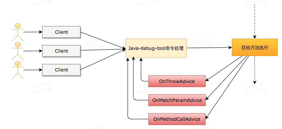 java-jvm-agent-5.png