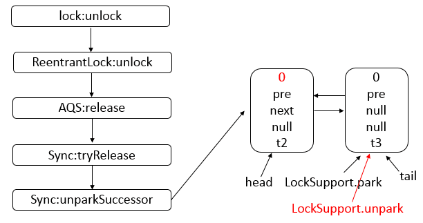 java-thread-x-juc-reentrantlock-10.png