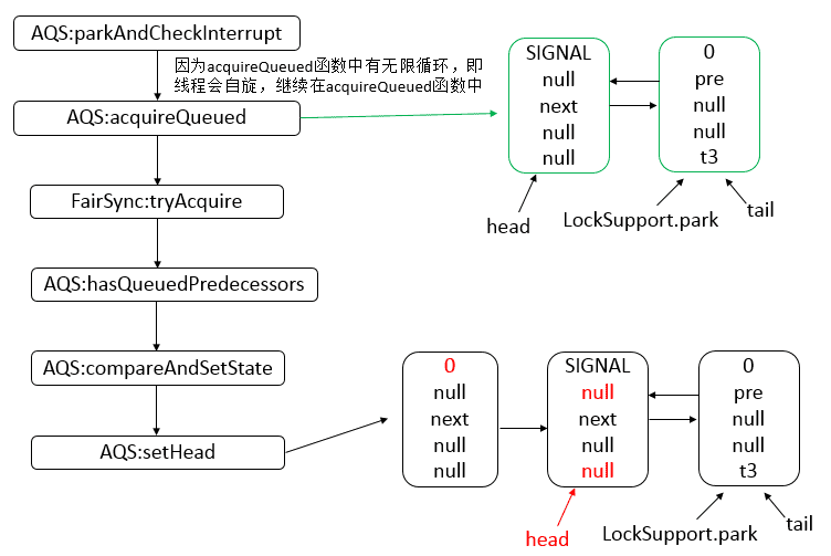 java-thread-x-juc-reentrantlock-9.png