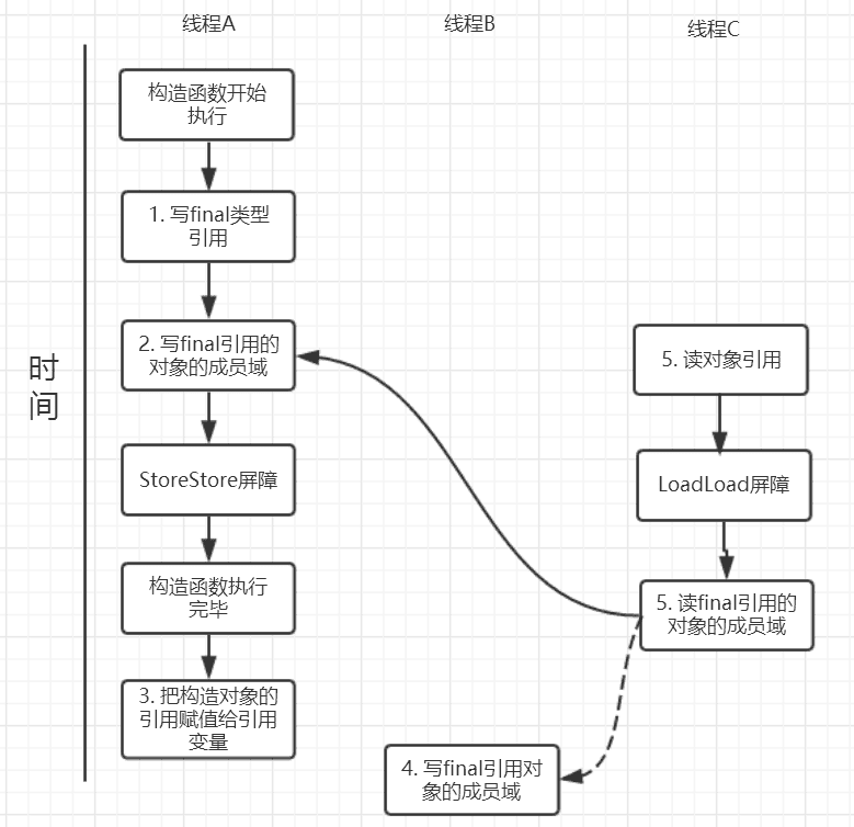 java-thread-x-key-final-3.png