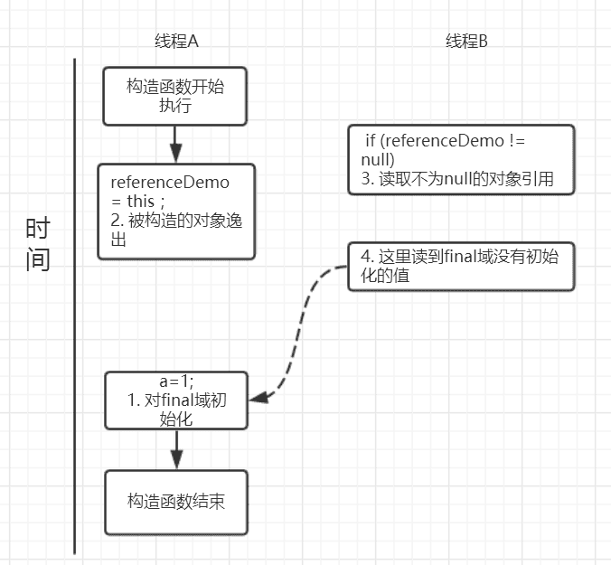 java-thread-x-key-final-4.png