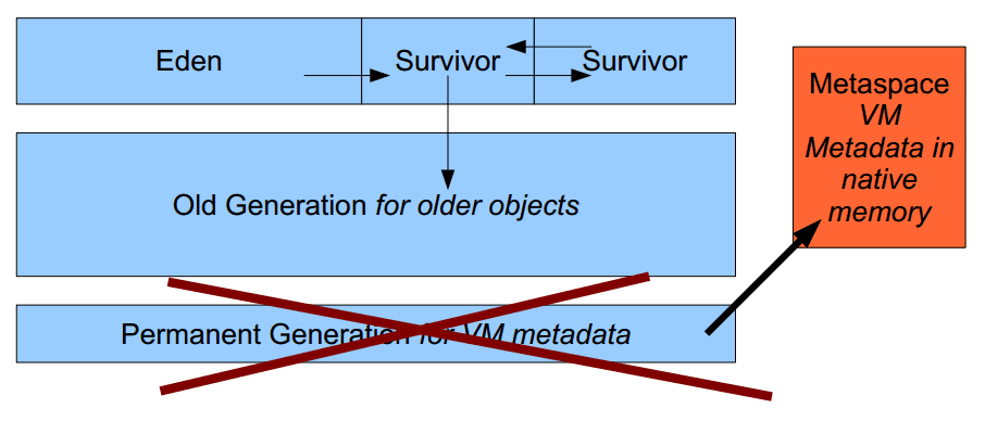 java8-jvm-1.png