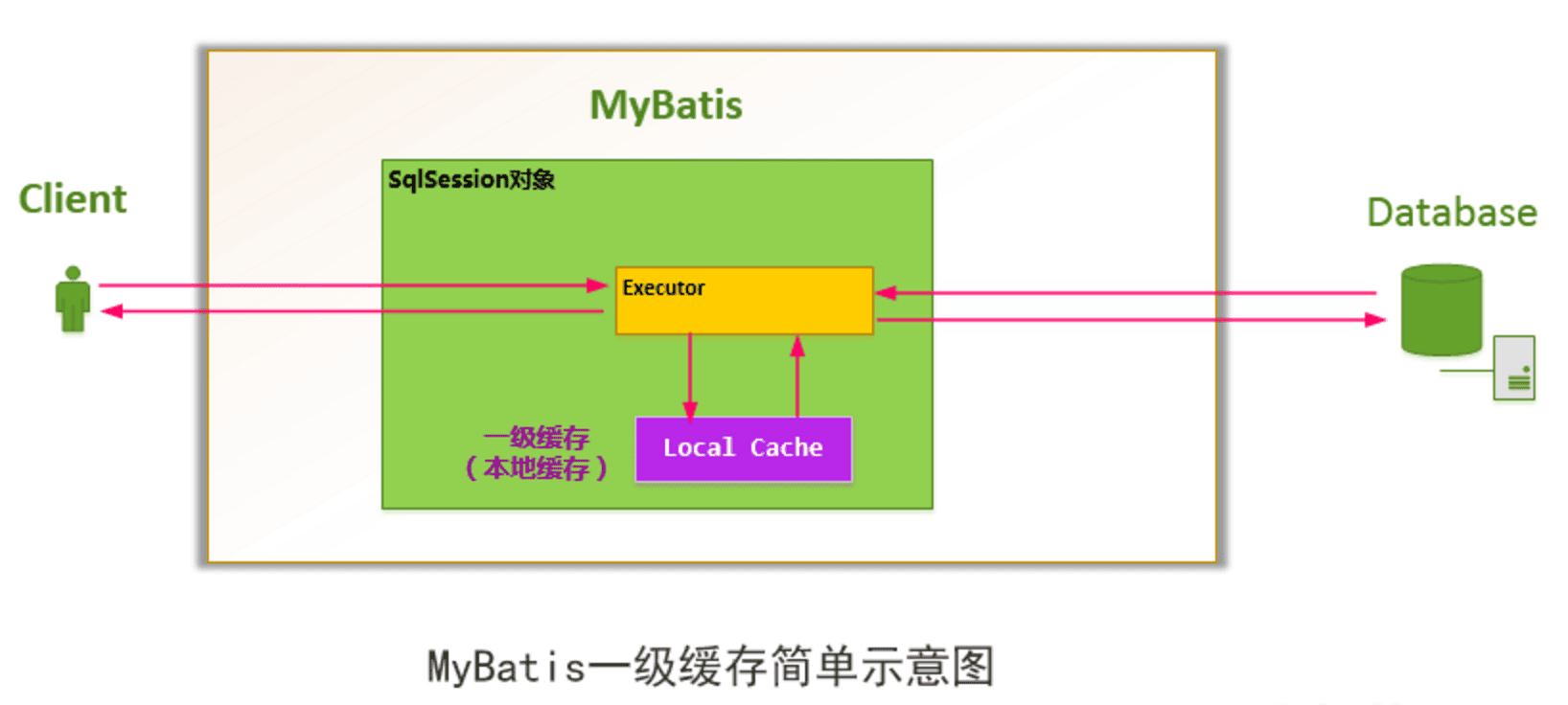 mybatis-y-cache-1.png