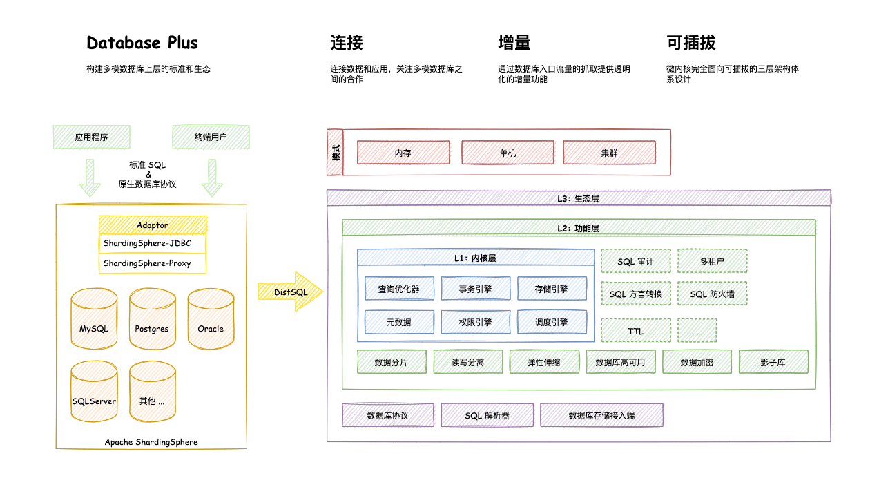 sharding-x-arch-1.png