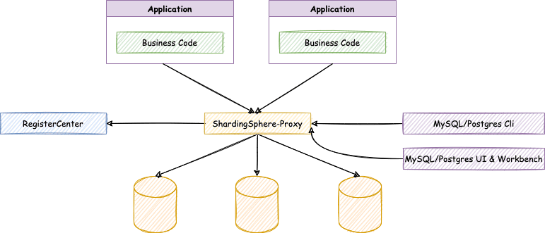 sharding-x-arch-3.png