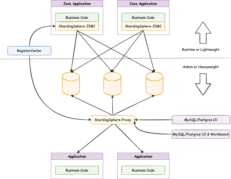 sharding-x-arch-5.png