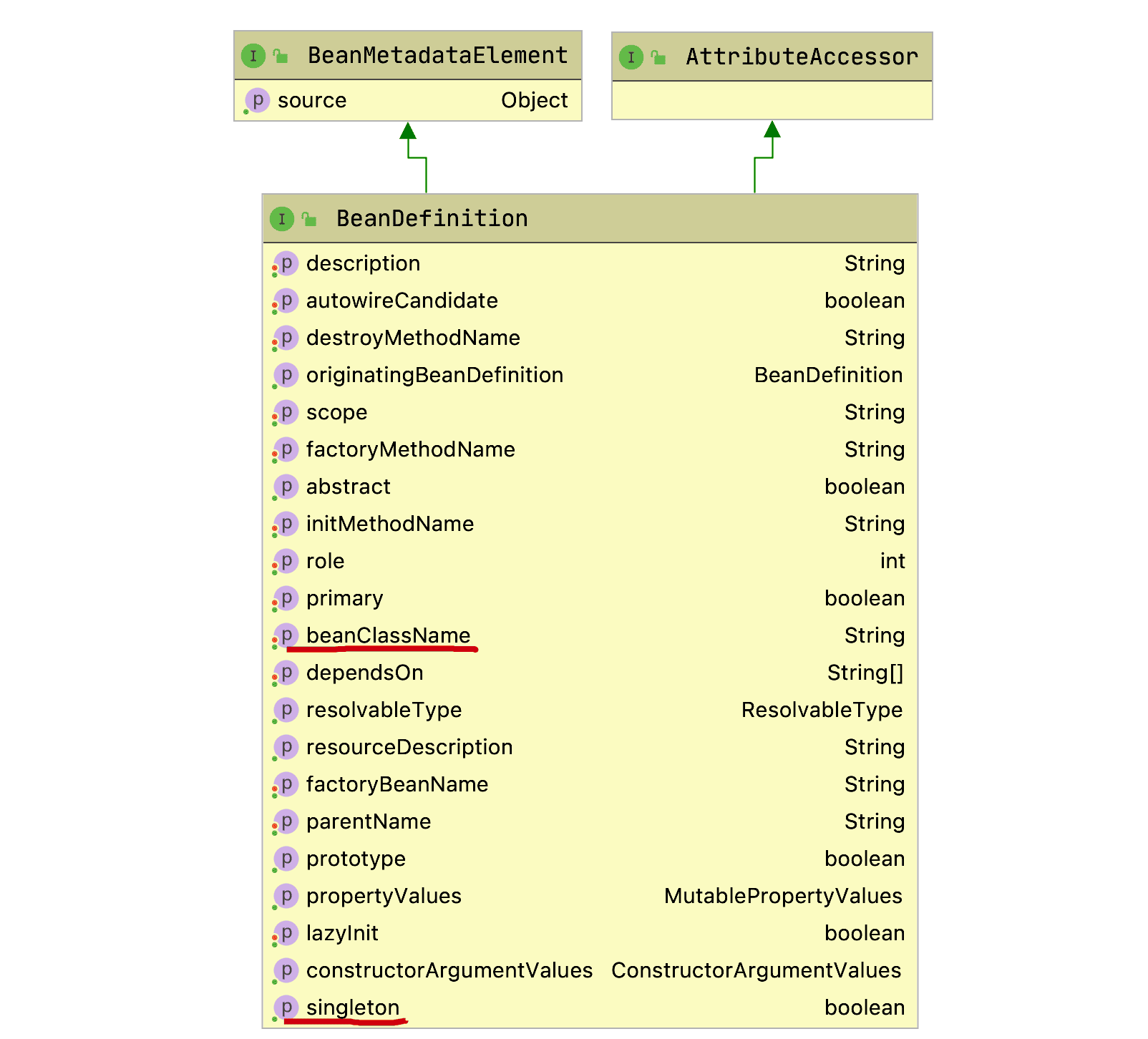 spring-framework-ioc-source-100.png