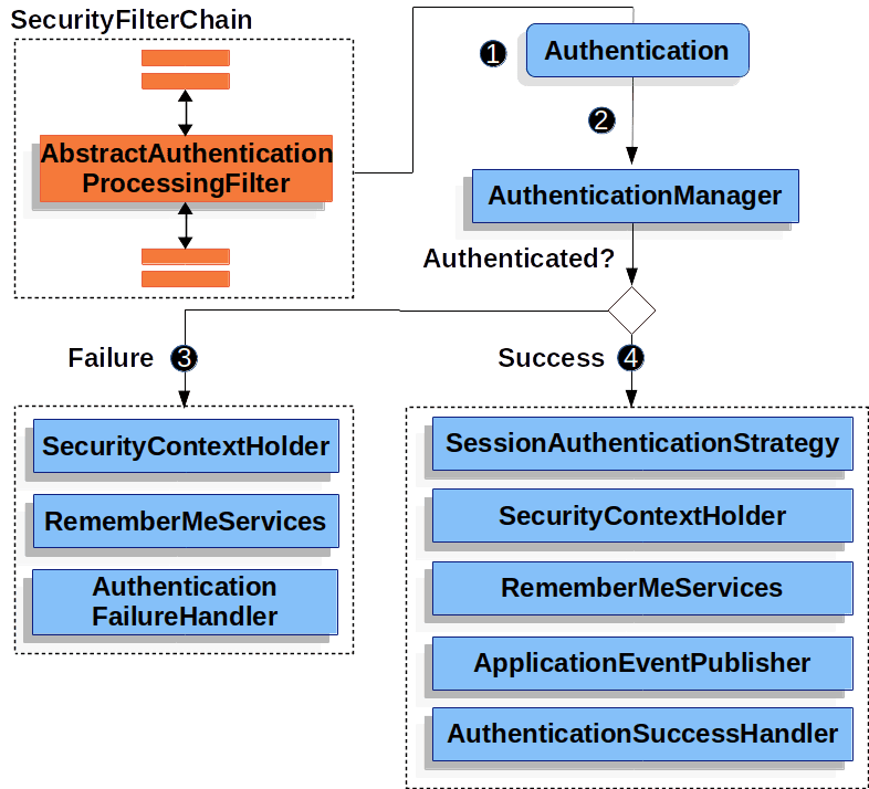 spring-security-6.png