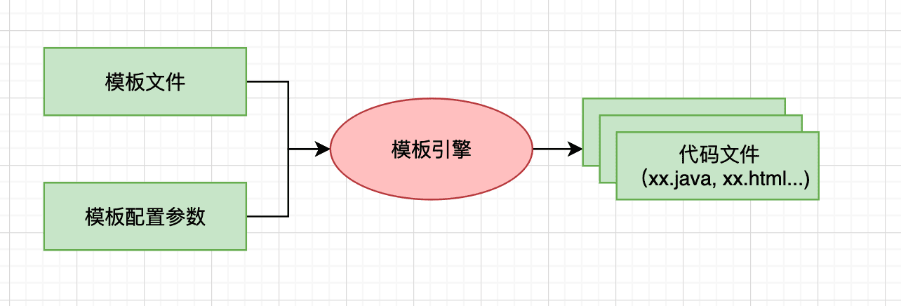 springboot-engine-1.png