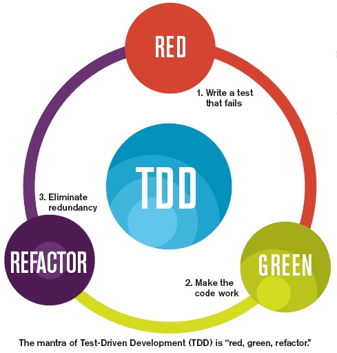 tdd-1.jfif