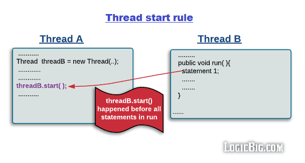 thread-start-rule.png